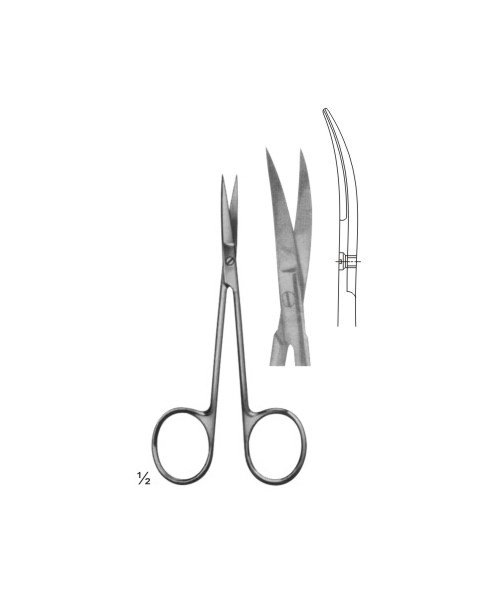 SCISSOR
